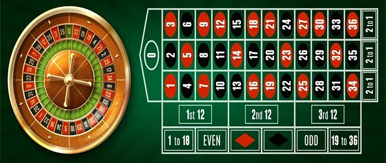 Bí Quyết Chơi Roulette SV388 Thắng Lớn Trong Từng Ván Cược